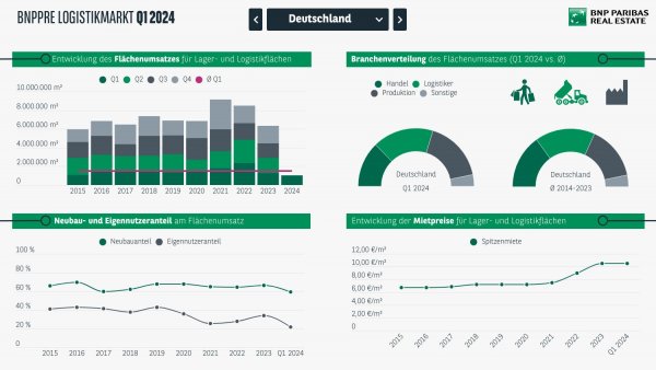 Logistik Dashboard Header