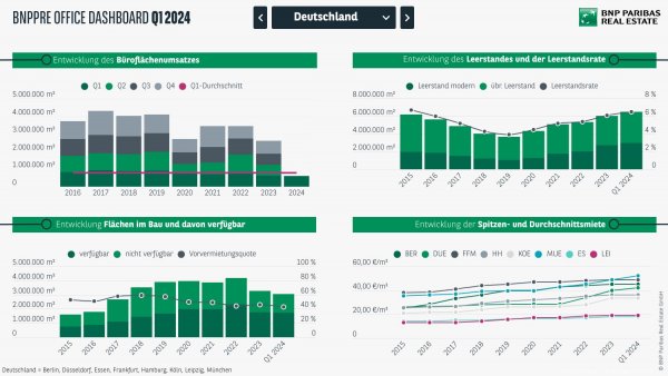 Office Dashboard Header