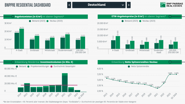 Residential Dashboard Header