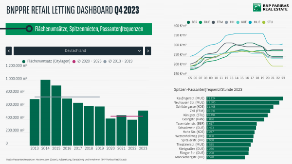 Retail Letting Dashboard Header