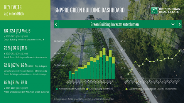 Green Buildings Dashboard