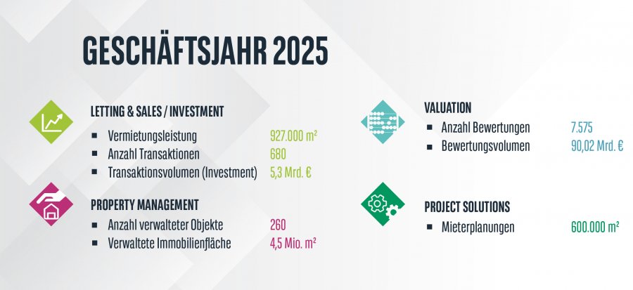 unternehmenskennzahlen_2025