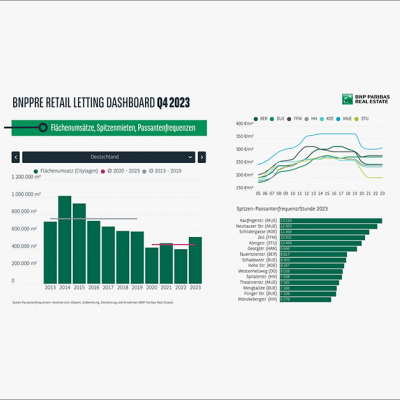 Retail Dashboard Teaser