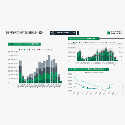 Investment Dashboard Teaser