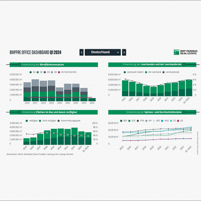 Office Dashboard