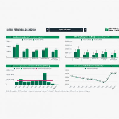 Resi Dashboard Teaser