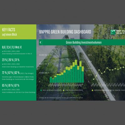 Teaser Green Buildings Dashboard